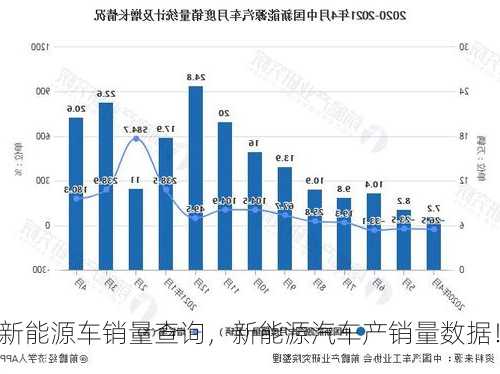 新能源车销量查询，新能源汽车产销量数据！