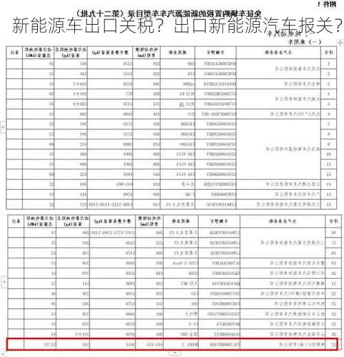 新能源车出口关税？出口新能源汽车报关？