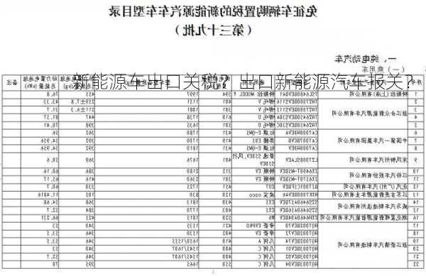 新能源车出口关税？出口新能源汽车报关？