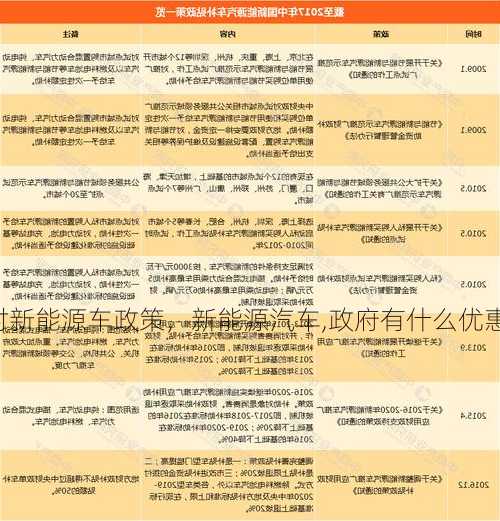 政府对新能源车政策，新能源汽车,政府有什么优惠？