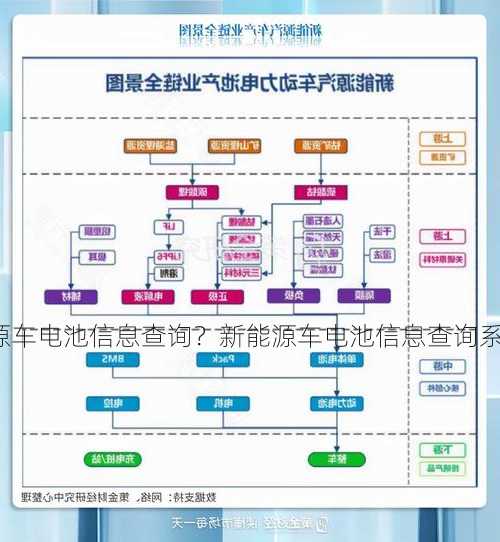 新能源车电池信息查询？新能源车电池信息查询系统？