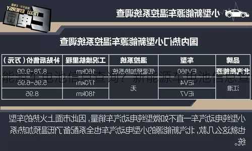 新能源车电池信息查询？新能源车电池信息查询系统？