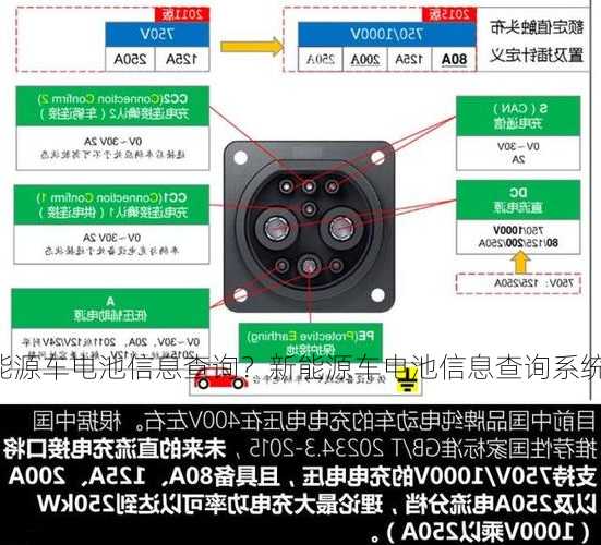 新能源车电池信息查询？新能源车电池信息查询系统？