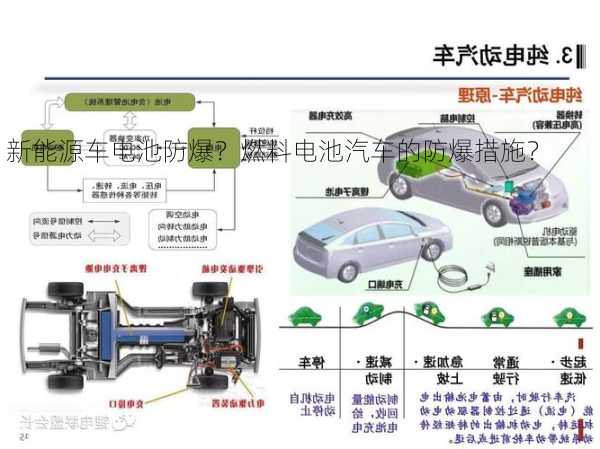 新能源车电池防爆？燃料电池汽车的防爆措施？