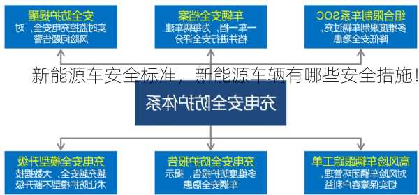 新能源车安全标准，新能源车辆有哪些安全措施！