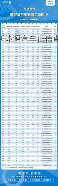 上海新能源车征信查询，上海新能源汽车征信查询