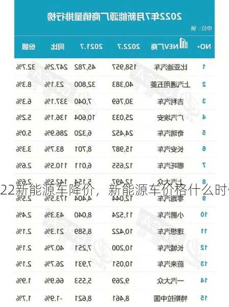 2022新能源车降价，新能源车价格什么时候能降！