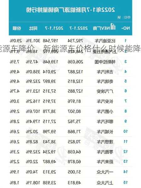 2022新能源车降价，新能源车价格什么时候能降！