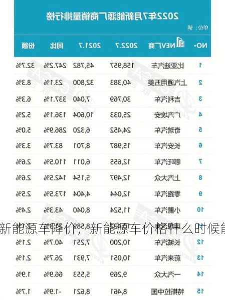 2022新能源车降价，新能源车价格什么时候能降！