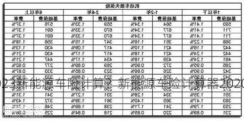 2023新能源车险计算？新能源车险计算器2020？