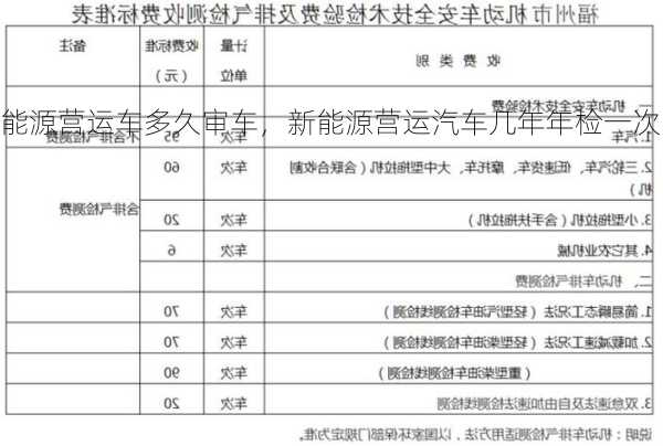 新能源营运车多久审车，新能源营运汽车几年年检一次？