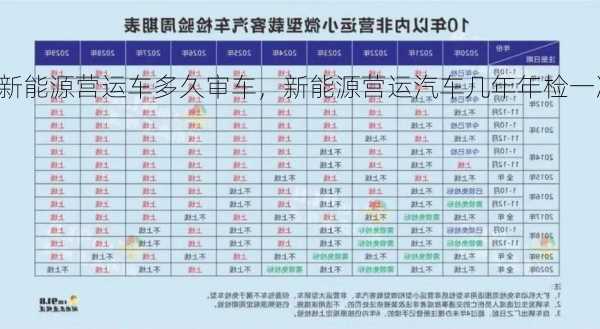 新能源营运车多久审车，新能源营运汽车几年年检一次？