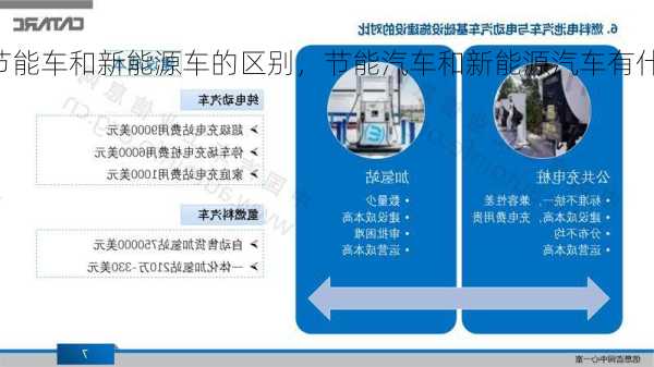 节能车和新能源车的区别，节能汽车和新能源汽车有什么区别