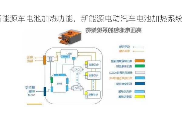 新能源车电池加热功能，新能源电动汽车电池加热系统