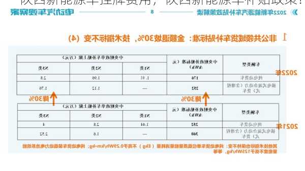 陕西新能源车挂牌费用，陕西新能源车补贴政策？