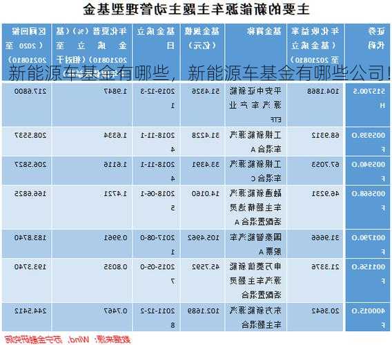 新能源车基金有哪些，新能源车基金有哪些公司！