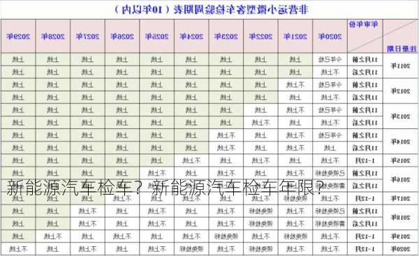 新能源汽车检车？新能源汽车检车年限？