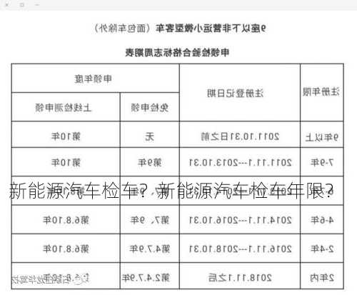 新能源汽车检车？新能源汽车检车年限？