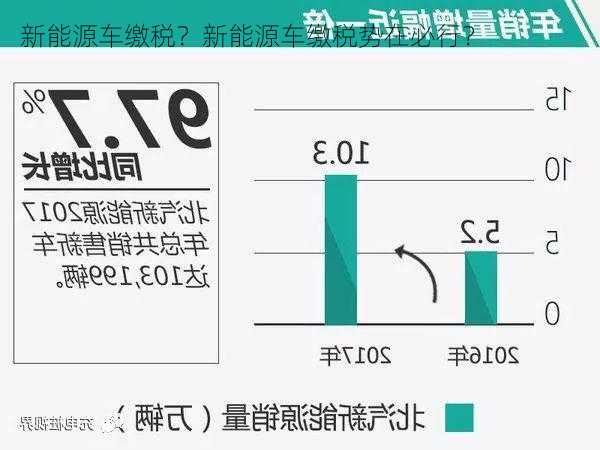 新能源车缴税？新能源车缴税势在必行？