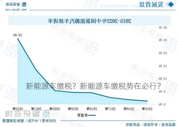 新能源车缴税？新能源车缴税势在必行？