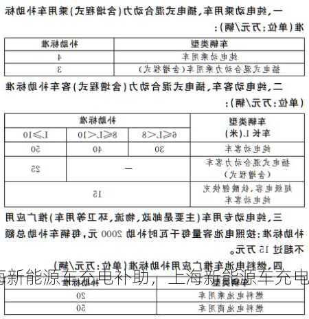 上海新能源车充电补助，上海新能源车充电补助资金