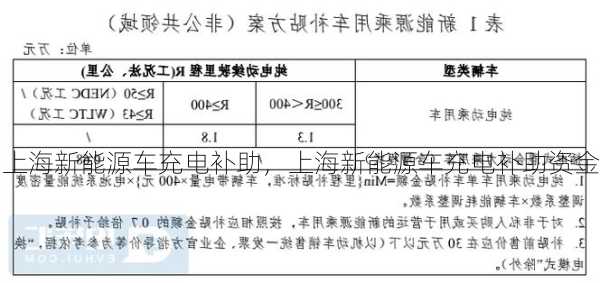 上海新能源车充电补助，上海新能源车充电补助资金