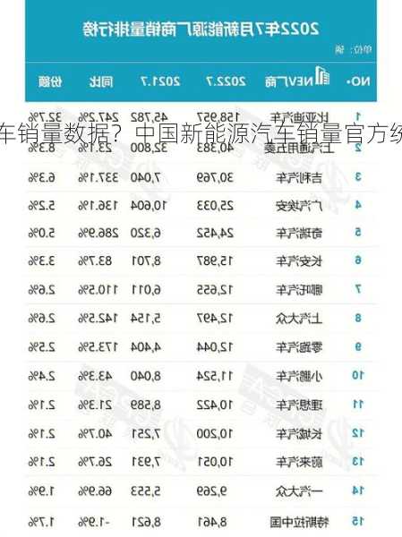 中国新能源车销量数据？中国新能源汽车销量官方统计数据？