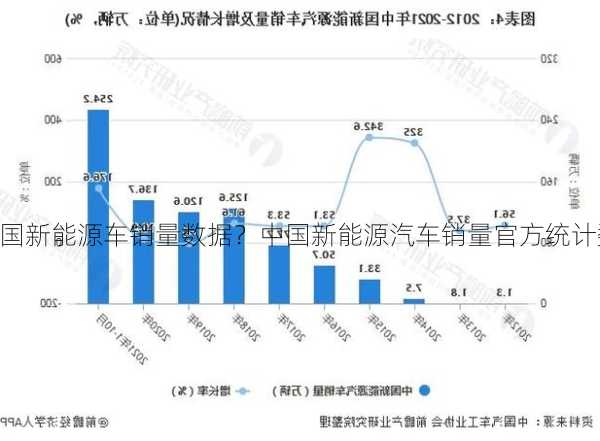 中国新能源车销量数据？中国新能源汽车销量官方统计数据？