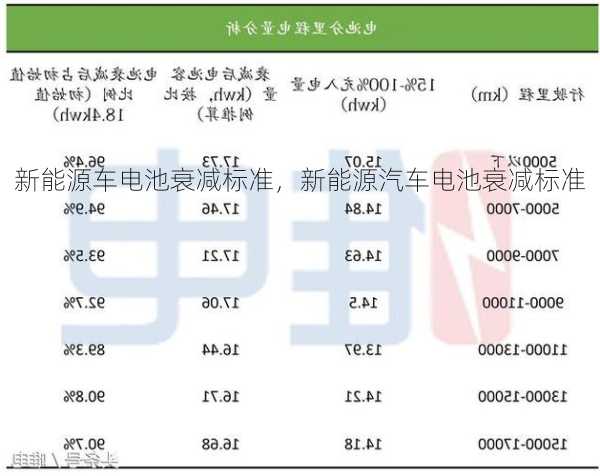 新能源车电池衰减标准，新能源汽车电池衰减标准