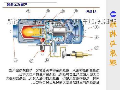 新能源驻车加热？新能源驻车加热原理？