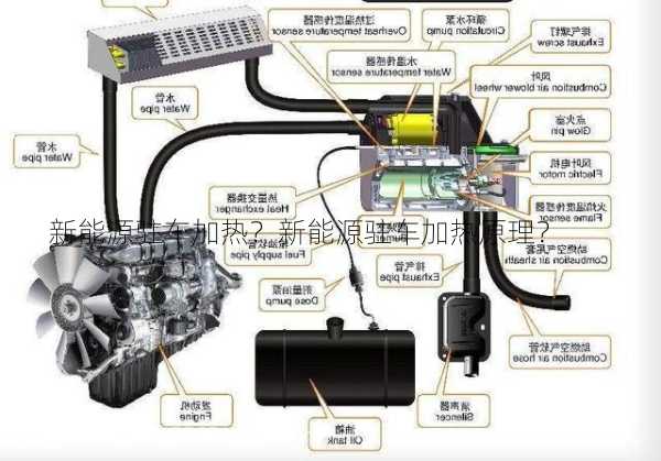 新能源驻车加热？新能源驻车加热原理？