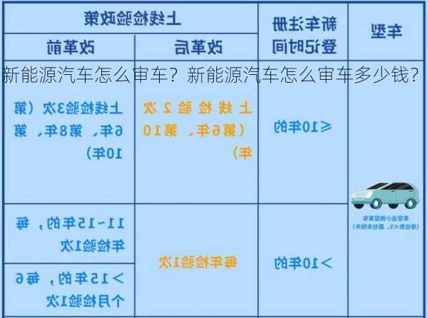 新能源汽车怎么审车？新能源汽车怎么审车多少钱？