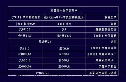 新能源不让保车损，新能源汽车车损险按什么价格投保