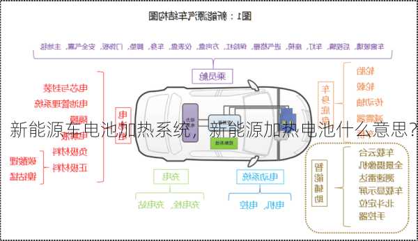 新能源车电池加热系统，新能源加热电池什么意思？