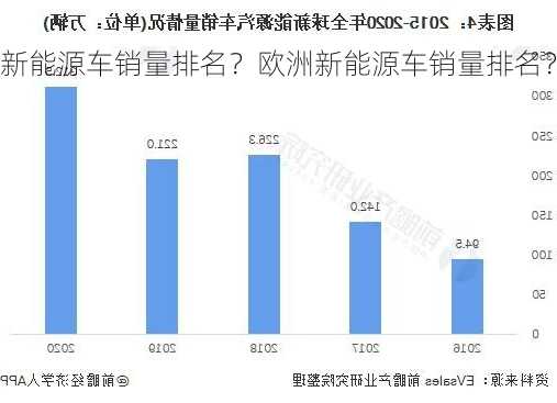 新能源车销量排名？欧洲新能源车销量排名？