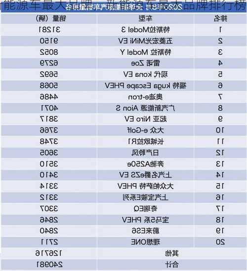 新能源车最大品牌，新能源车最大品牌排行榜！