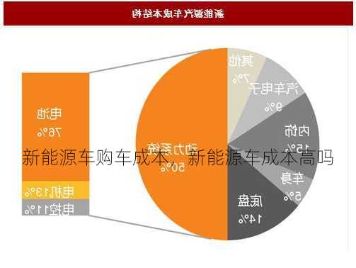 新能源车购车成本，新能源车成本高吗