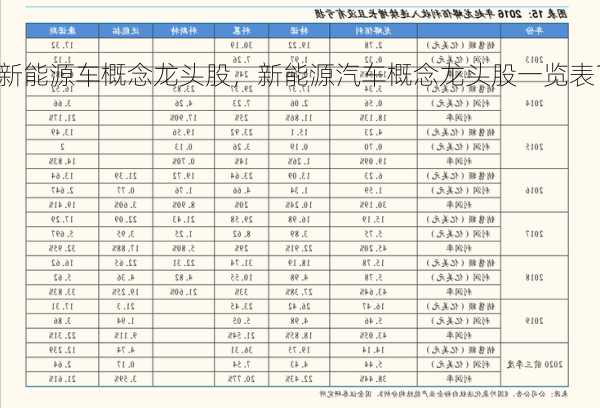 新能源车概念龙头股，新能源汽车概念龙头股一览表？