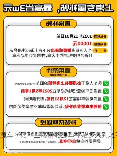 上海对新能源车补贴？上海新能源车补贴多久到账？