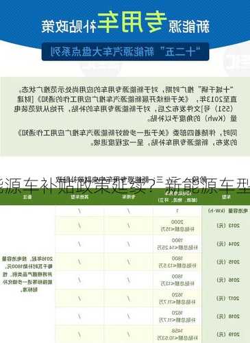 新能源车补贴政策延续？新能源车型补贴？