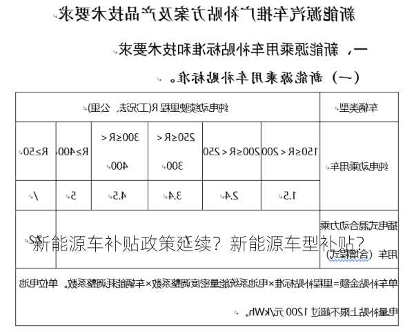 新能源车补贴政策延续？新能源车型补贴？