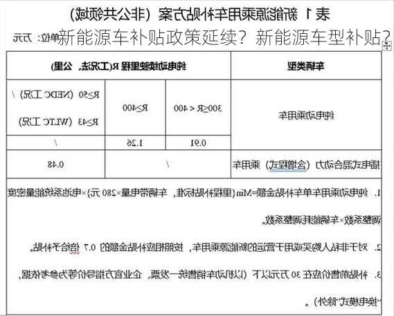 新能源车补贴政策延续？新能源车型补贴？