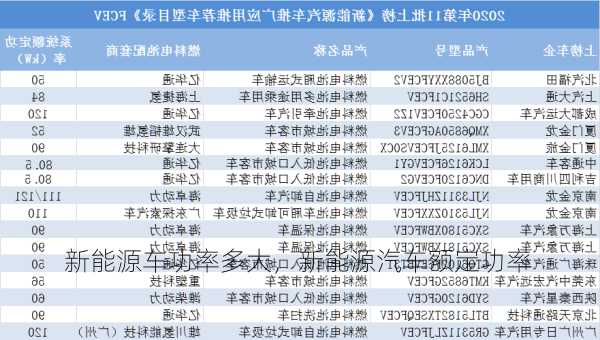 新能源车功率多大，新能源汽车额定功率