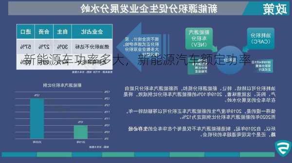 新能源车功率多大，新能源汽车额定功率