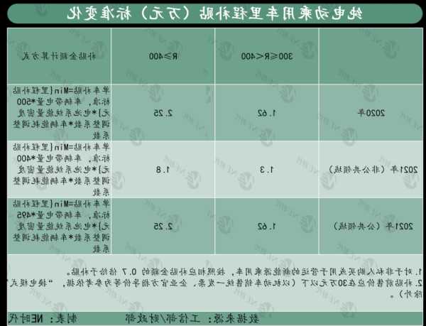 江西新能源车补贴政策？江西新能源车优惠政策？