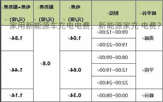 家用新能源车充电电费，新能源家充 电费？