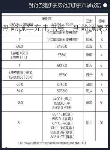 家用新能源车充电电费，新能源家充 电费？