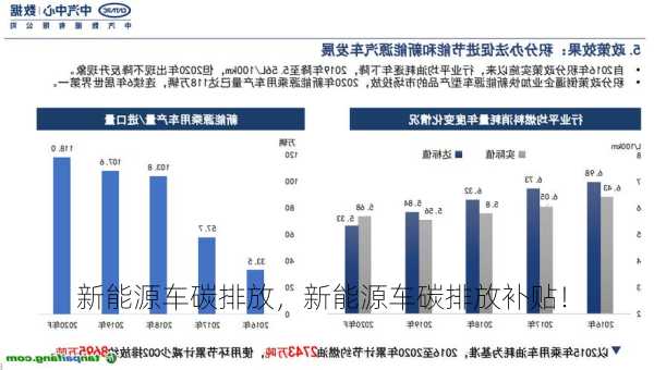 新能源车碳排放，新能源车碳排放补贴！