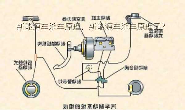 新能源车杀车原理，新能源车杀车原理图？