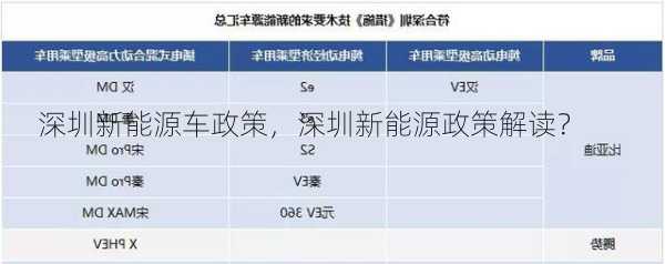 深圳新能源车政策，深圳新能源政策解读？